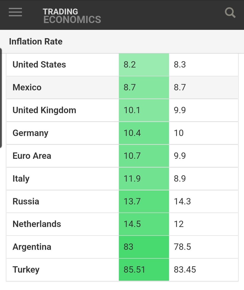 ColoCruiser's tweet image. If you think Biden caused inflation, you should thank him for keeping it comparatively low...you should also learn to read something other than that shit coming from the far-right echo chamber.  Please tell me the GOP plan to change things for the better.