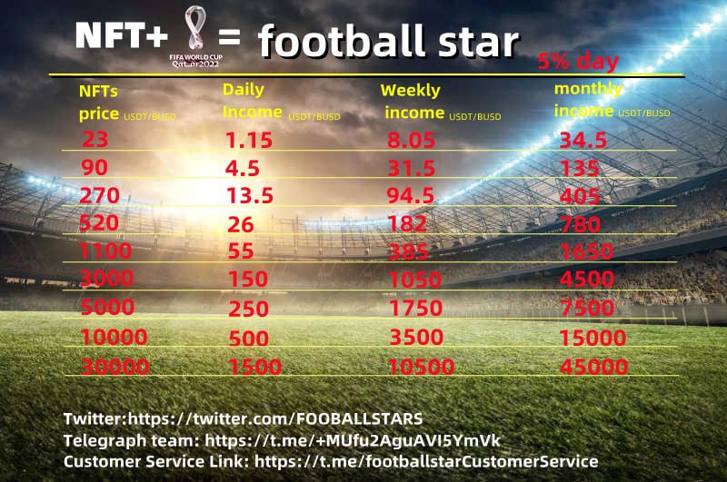 2022 Football Stars (@fooballstars) on Twitter photo 