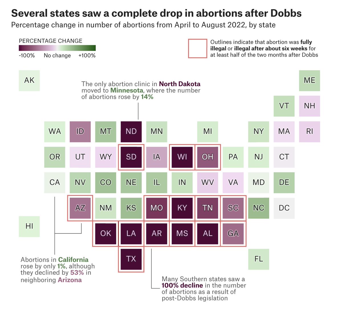 This state-by-state <a href="/FiveThirtyEight/">FiveThirtyEight</a> graphic shows how some abortion rates plummeted due to bans and regulations [deep purple] while other states saw increases [green].