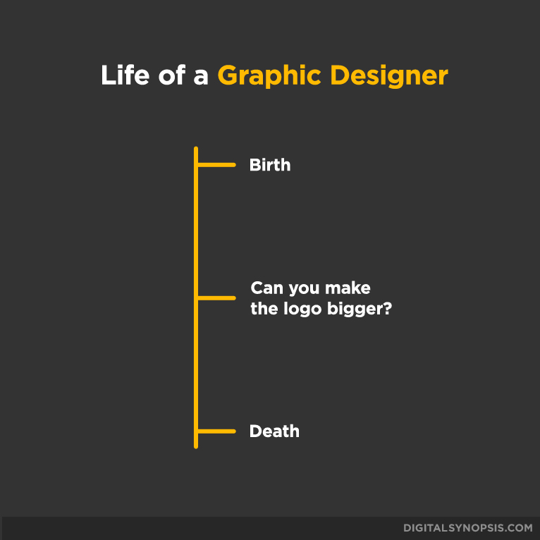 This graphic had our Design team cracking up this morning 😂
Graphic Designers, can you relate?