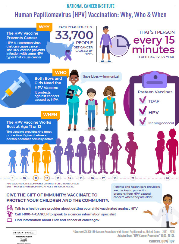 morris_masc336's tweet photo. HPV is a common STI that most sexually active people will have at some point if they aren’t vaccinated-but who wants to put themselves at risk? Go get #vaccinated so you don’t become a statistic. Learn more→https://t.co/jk3aEFZhxA
#MASC336 
@CDCgov https://t.co/GVd61tfvOY