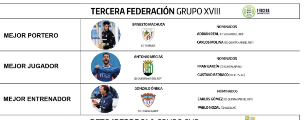 goluja's tweet photo. Enhorabuena Gonzalo @deporguada por el merecido premio, y a mi compañero @pnozalh que nos acompaña en estos galardones. Estar ahí ya tiene mucho valor. Gracias a todos los que a través de @GolsmediaCLM y @GolsmediaNacion nos habeis reconocido nuestra labor https://t.co/NMa8yVVCRR