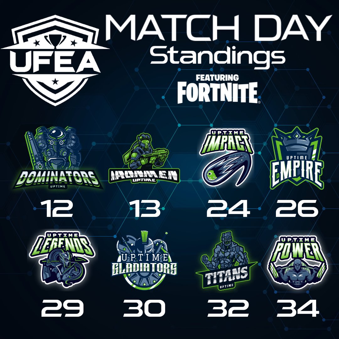 IT'S FORTNITE MATCH DAY! Check out where our teams rank in the standing before todays matches!