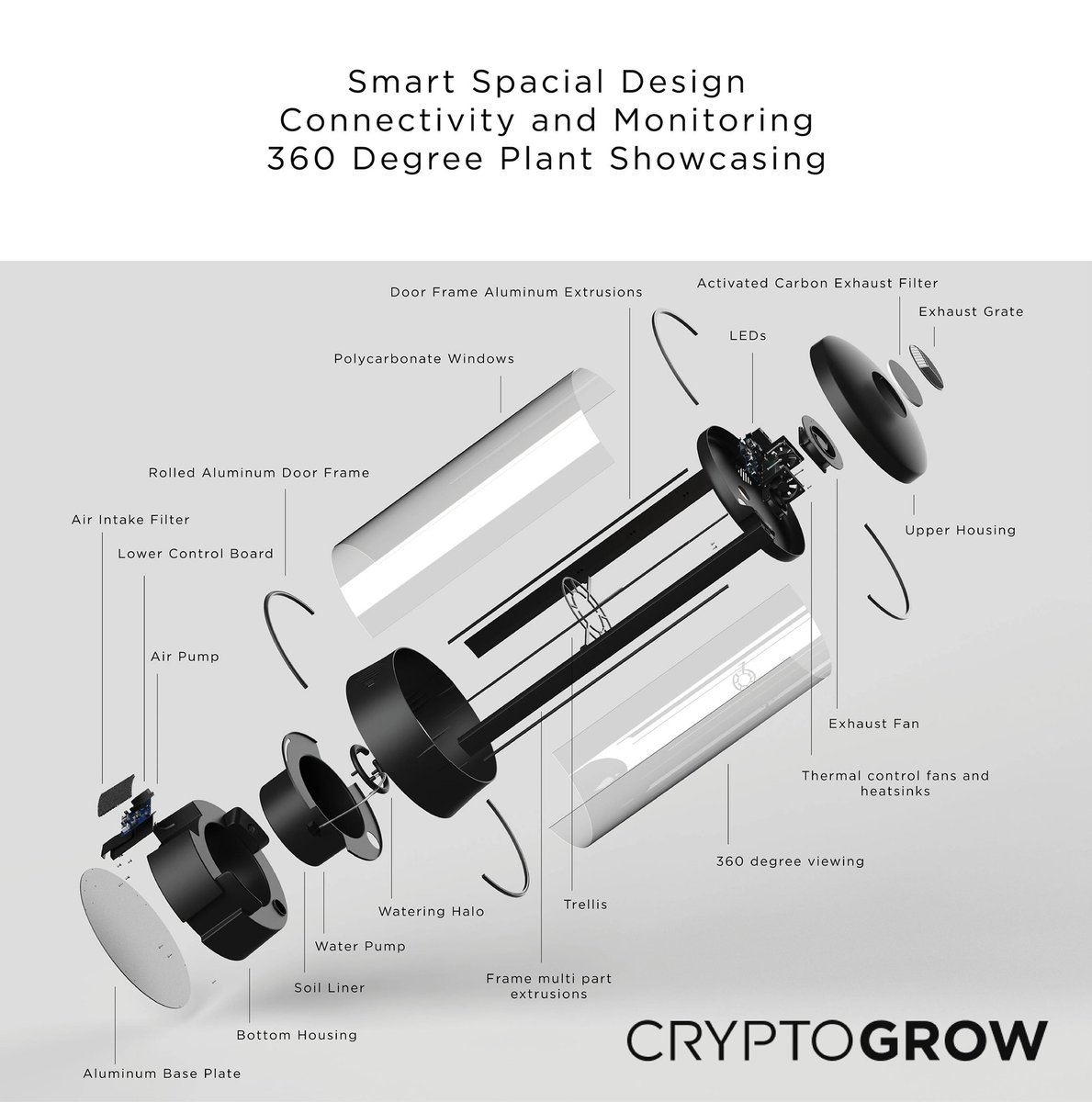CryptoGrow NFT tweet media