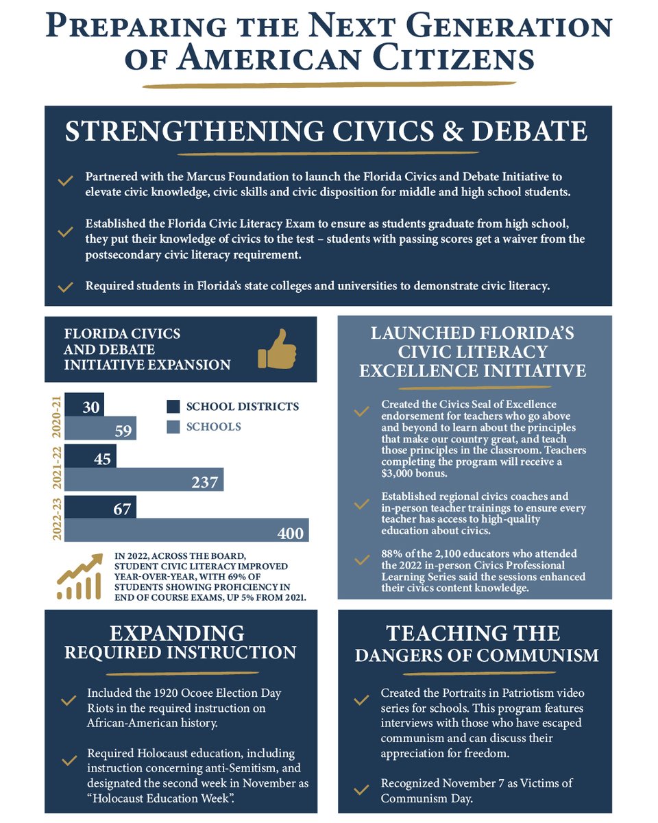 Ron DeSantis tweet media