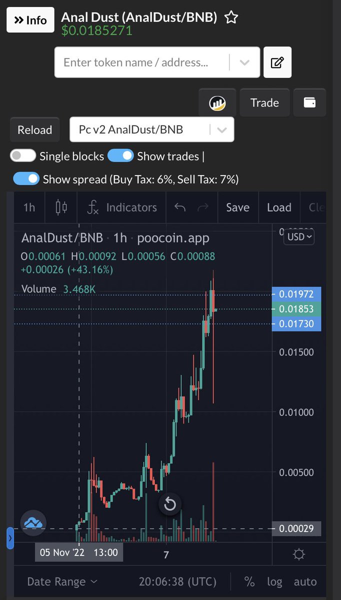 XCAT_XYZ's tweet photo. @1goonrich Bullish wen you finally come partner with the anal’s over at #analdust. 💹 #NFA https://t.co/qdL8aOFT5u