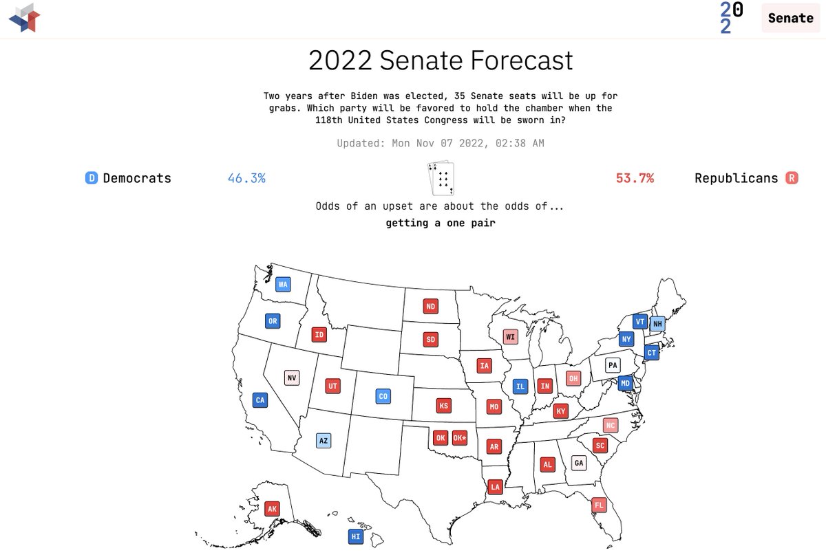 NateSilver538's tweet photo. Exciting to see the wild divergence in the algorithmic Senate forecasts this year. Do Republicans have a 54% chance, a 55% chance, or a 56% chance? #ModelWars https://t.co/9C7sfLzB4x