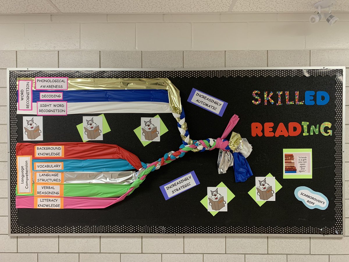 Love our new Bulletin Board inspired by last month’s PA Day! Thanks for your support <a href="/TVDSBLiteracy/">TVDSBLiteracy</a> <a href="/TVDSBslp/">TVDSB Speech-Language Pathology Services</a> <a href="/TVDSB/">Thames Valley DSB</a> <a href="/kevin_auckland/">Kevin Auckland</a> <a href="/woodheightsps/">Woodland Heights PS</a> #scienceofreading #thereadingbrain