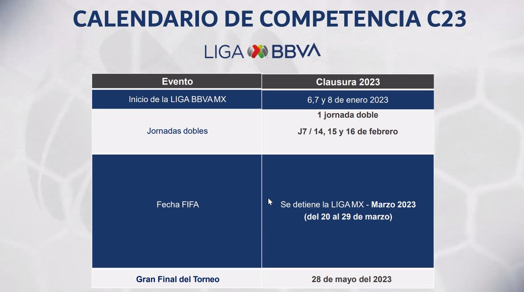 Liga MX - Clausura 2023