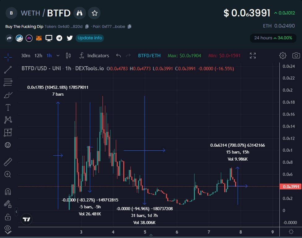 EricCryptoman's tweet photo. Micro caps are hilarious

Not for the faint hearted https://t.co/T55xdoZqXx