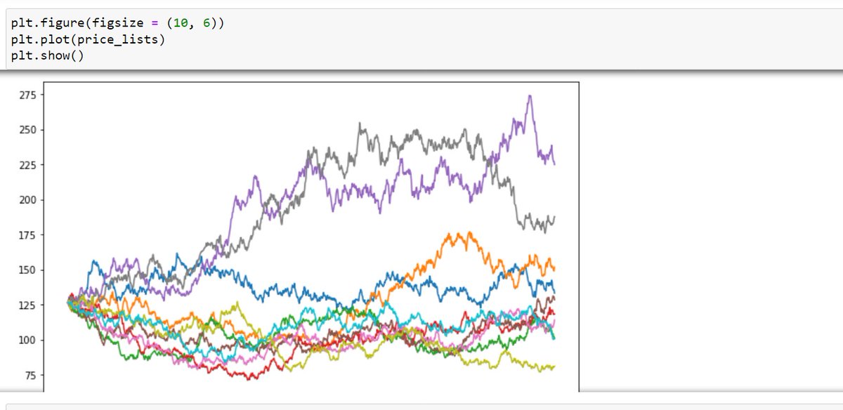 EmperorJnr1's tweet photo. Day 18 0f coding.
Completed The Forecasting Equity/Stock Prices with Monte Carlo Simulation based on the historical price behavior exercise in today's learning session.
Equity : Proctor & Gamble
#Python #100DaysOfCode #100daysofcoding #Finance #financialengineer @jpmorgan https://t.co/EQOQsezLEE