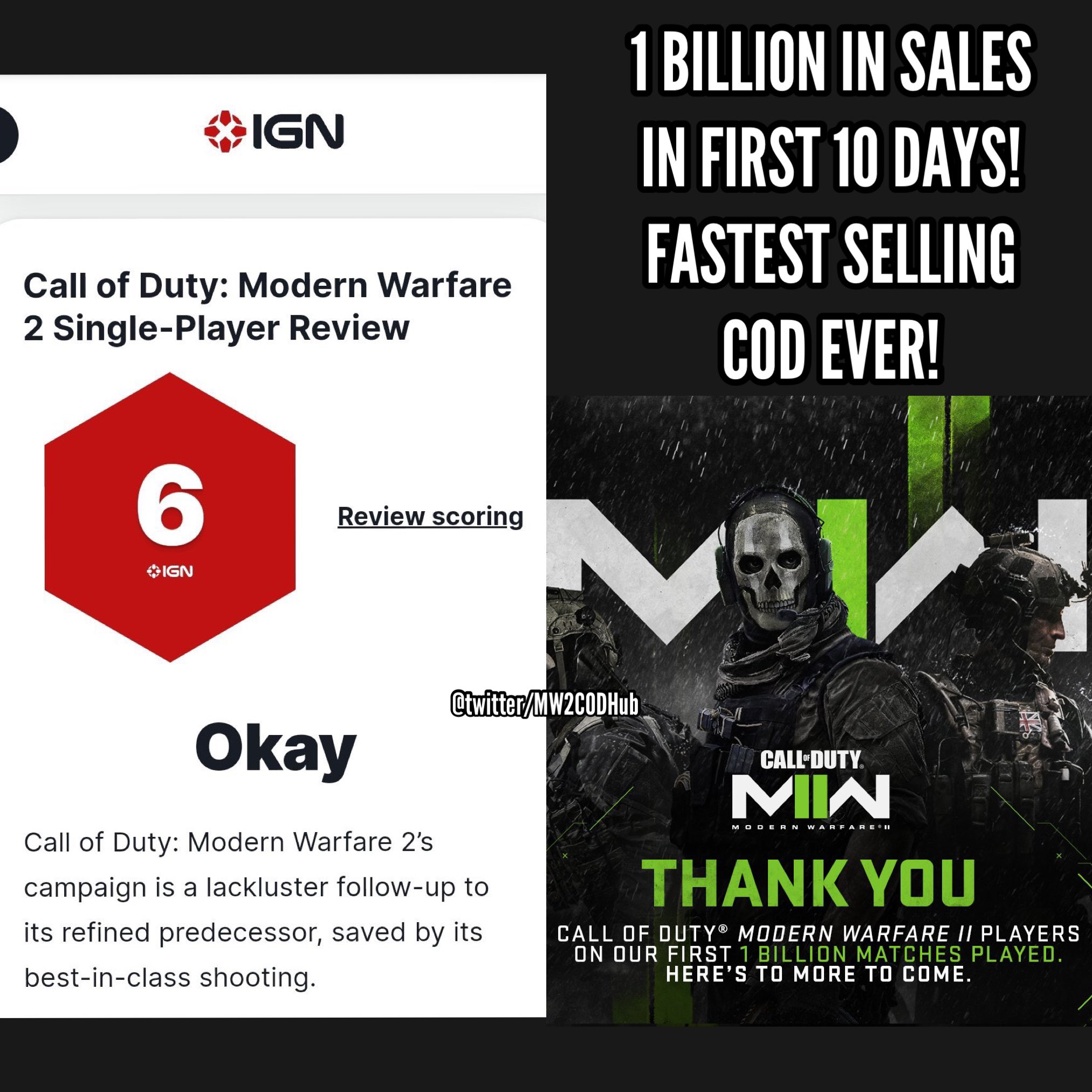 Call of Duty: Modern Warfare 2 Review - IGN