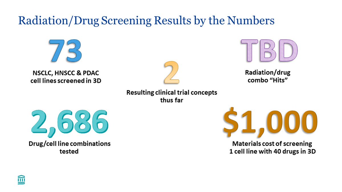 📢Results are coming in for our 🦣 🤖screen of ☢️➕💊 combinations in a panel of 3D tumor models‼️

Stay tuned for💻data coming soon♨️

Great interdisciplinary effort in @MGHCancerCenter💪

Also collaboration with @oncoray_press & @dkfz👍

#RTdrugcombo #radbio #precisiononcology