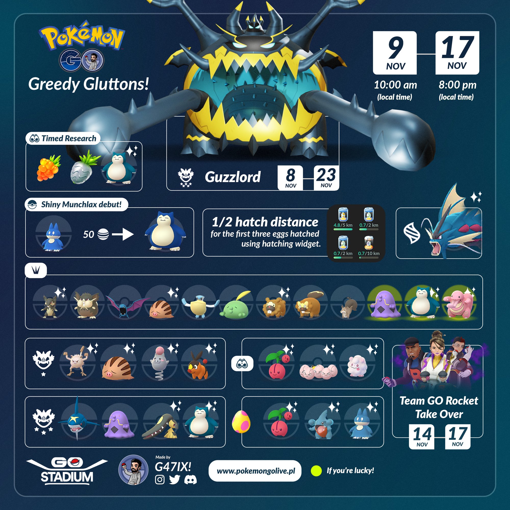 Pokémon GO - The Greedy Gluttons Event - Ultra Beast Guzzlord 
