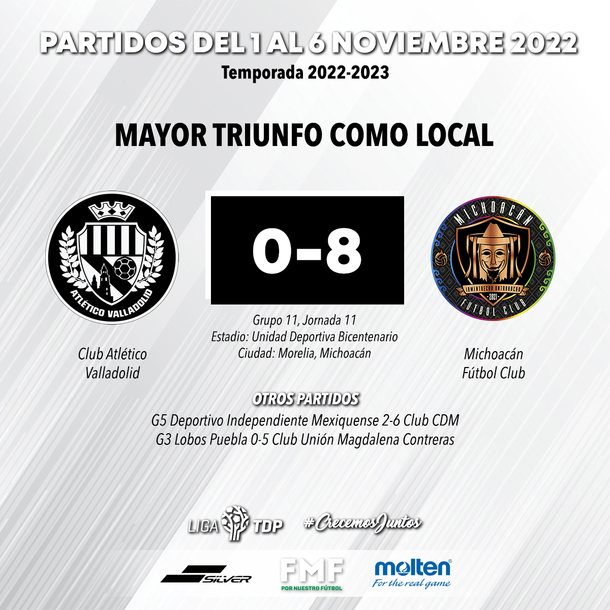 LAS MÁS AMPLIAS GOLEADAS

En los 121 partidos se contaron 45 victorias locales, 47 visitantes y 29 empates (13 locales, 16 visitantes)

🏠 De local, <a href="/TolucaFC/">Toluca FC</a> llenó de goles a Teotihuacán

🚌 En gira, <a href="/fc_michoacan/">Michoacán FC</a> asestó un impresionante marcador a Valladolid

#CrecemosJuntos