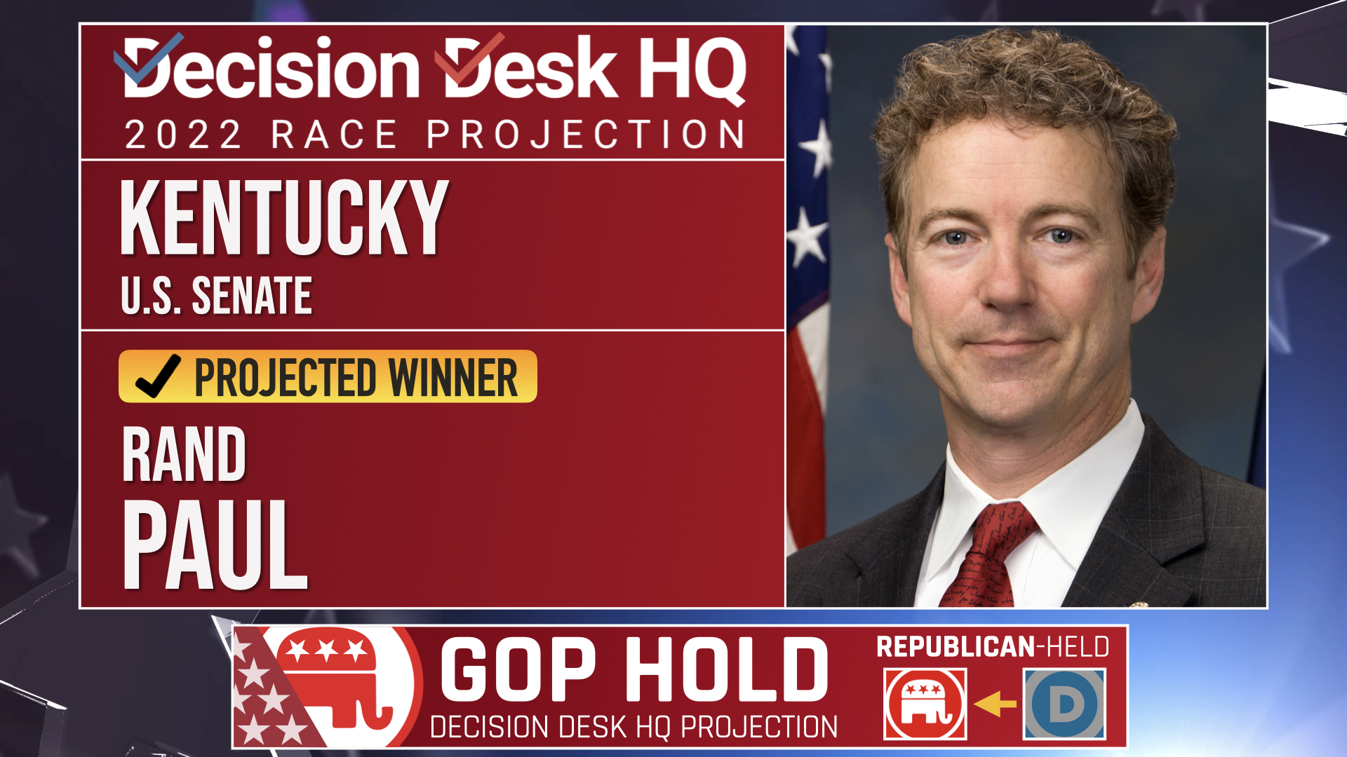 decision-desk-hq-on-twitter-decision-desk-hq-projects-rand-paul-r