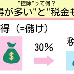 めちゃくちゃ分かりやすい!年末調整や確定申告の季節なので確認しておきましょう!