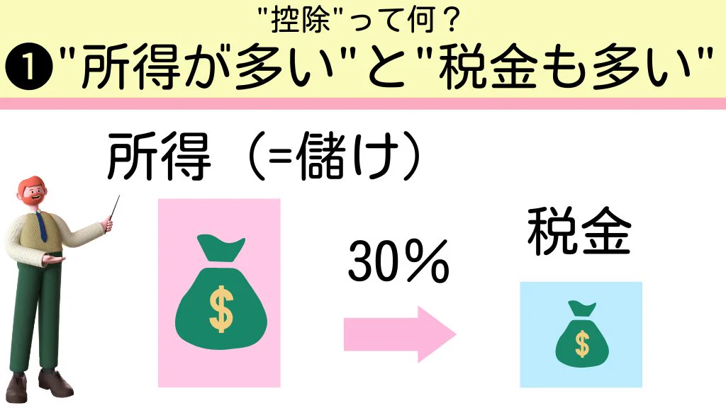 めちゃくちゃ分かりやすい！年末調整や確定申告の季節なので確認しておきましょう！