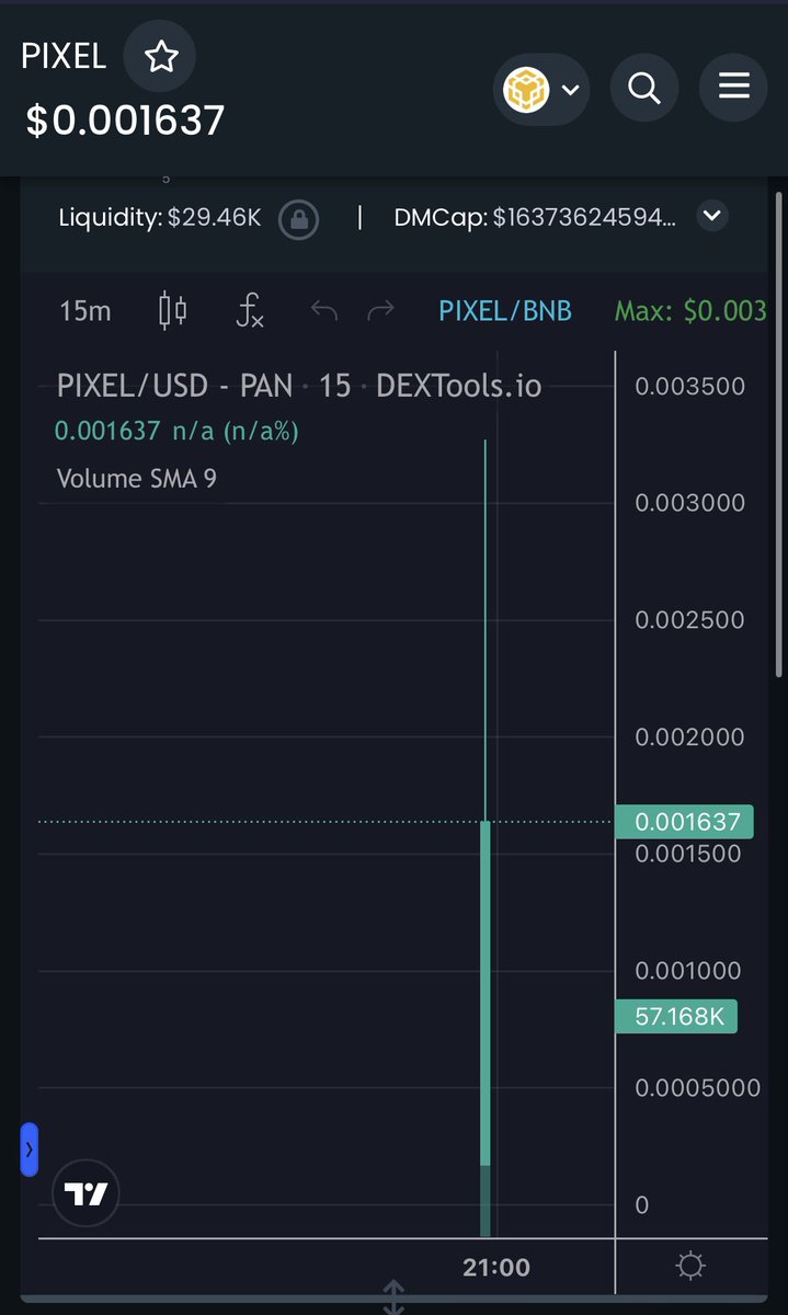 pixelbsc's tweet photo. Shot past 200k on launch buy pressure is insane! The Pixel Universe has begun! πΎπͺπ@cz_binance @elonmusk @VenomCrypto_ @MedusaCrypto_ @Cryptic_Maestro @CryptoSuperApe @CaesarsCalls #PixelUniverse #PixelBsc #PixelGem https://t.co/Yeork243ie