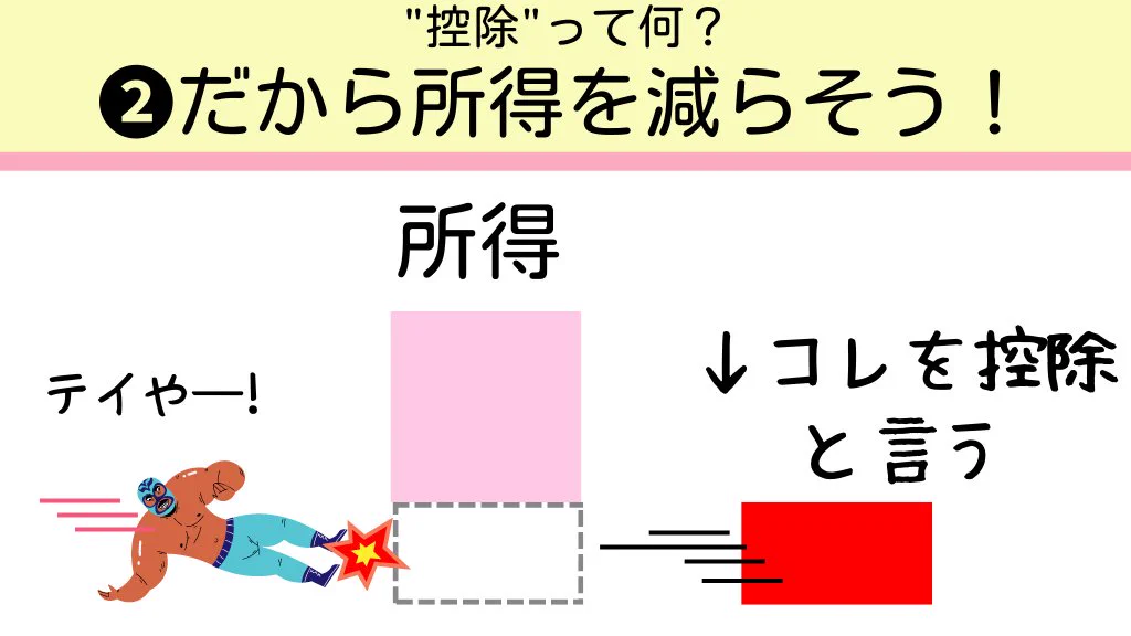めちゃくちゃ分かりやすい！年末調整や確定申告の季節なので確認しておきましょう！