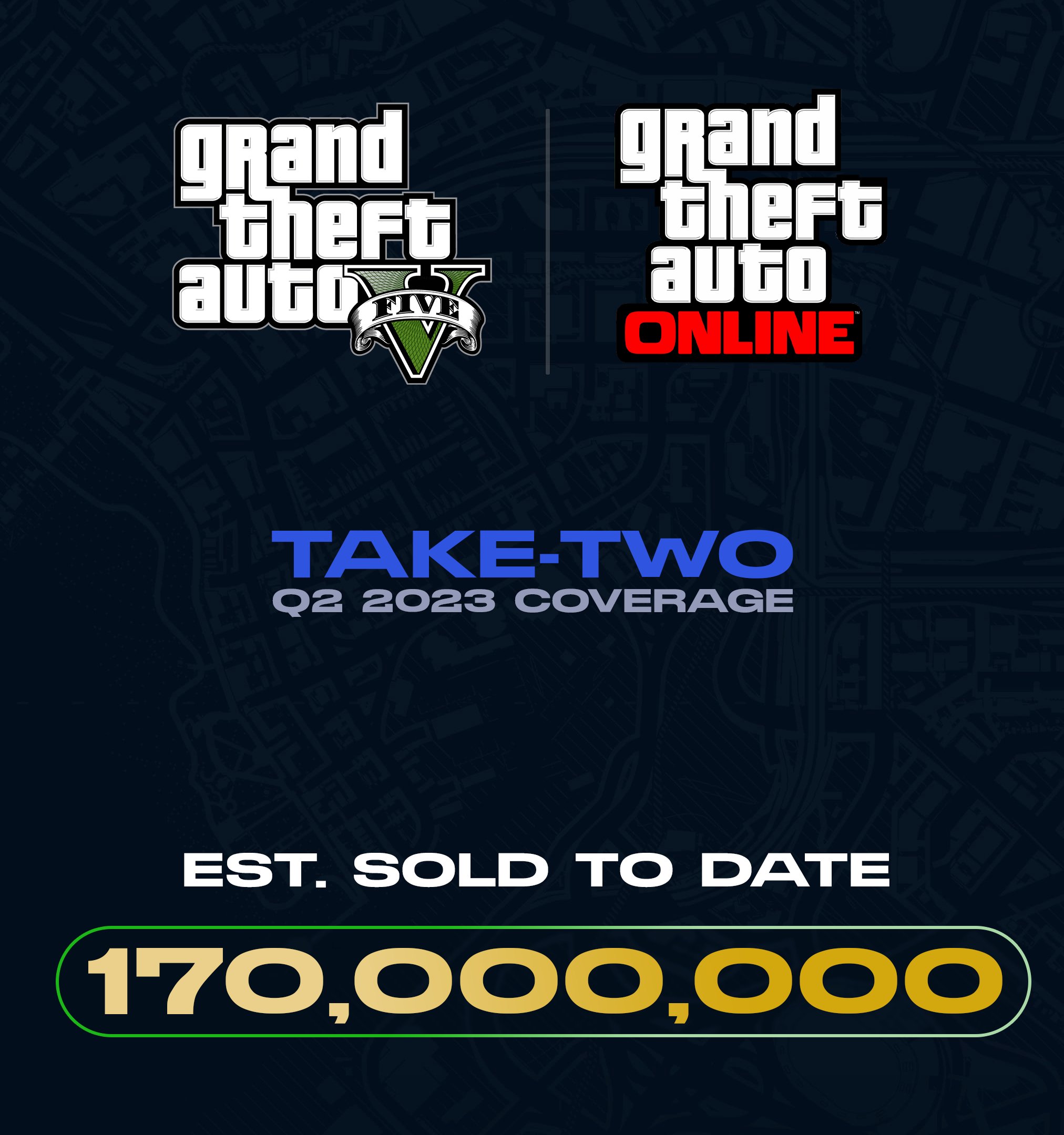GTA 5 e GTA Online venderam mais de 170 milhões de cópias.