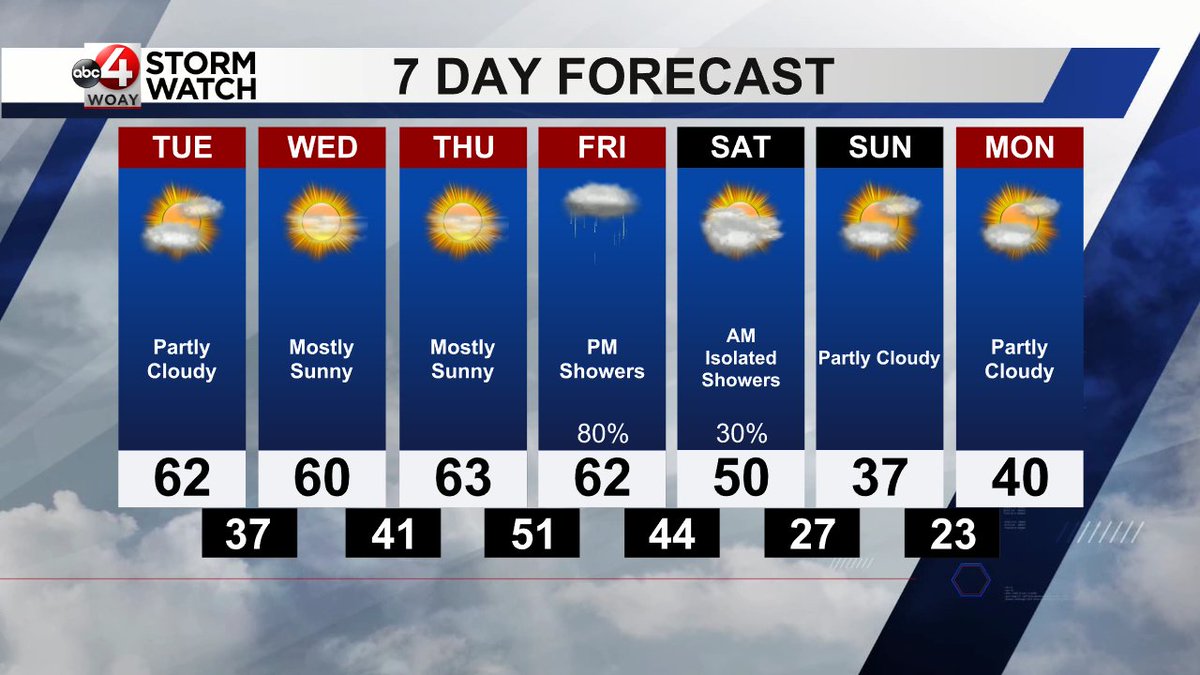 WOAY StormWatch tweet media