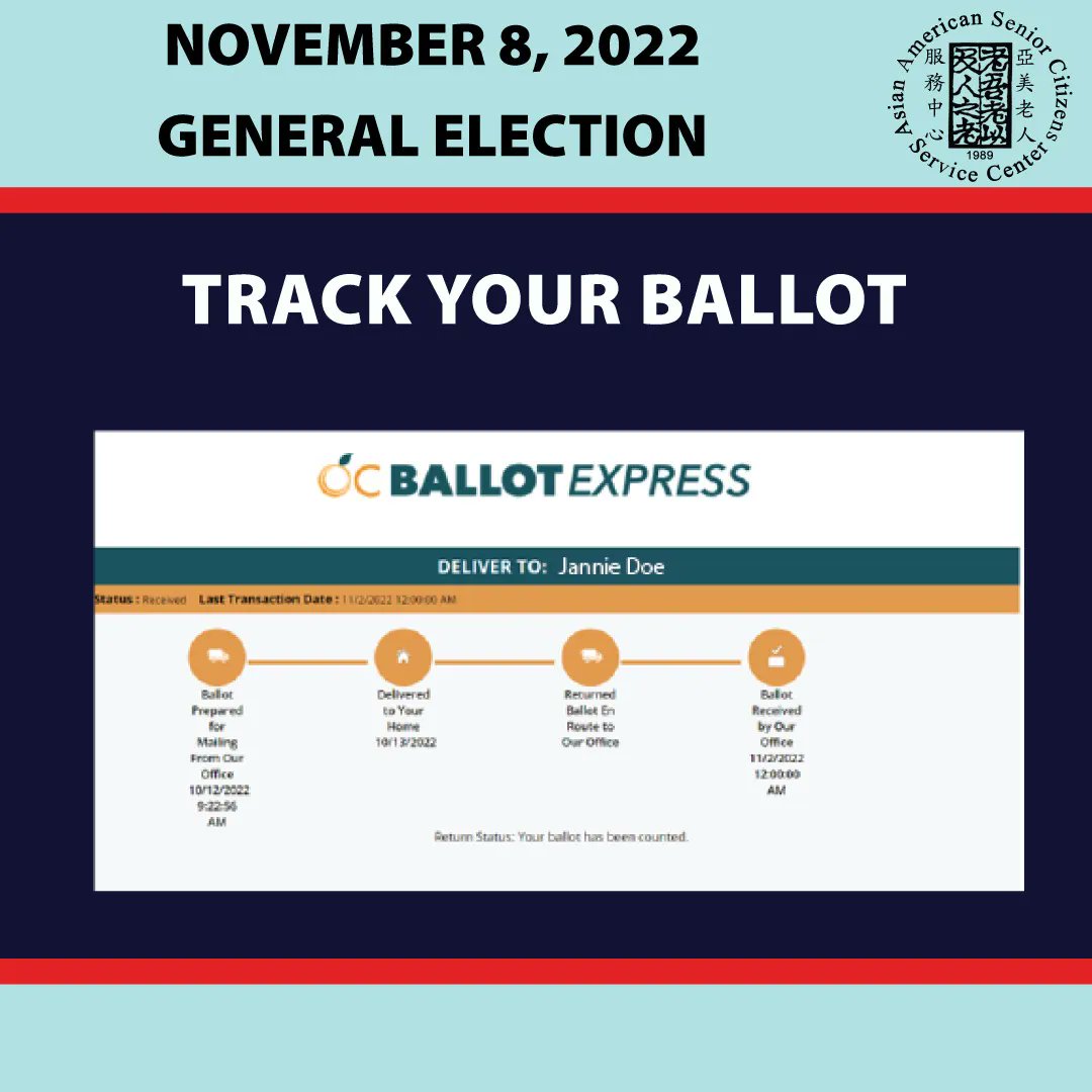 Voting closes tomorrow November 8! Track your Vote-by-Mail ballot every step of the way with OC Ballot Express to ensure that your vote is counted! buff.ly/3DHPYwm #OCVote #VoteEasyVoteSecure #OrangeCounty #Voting