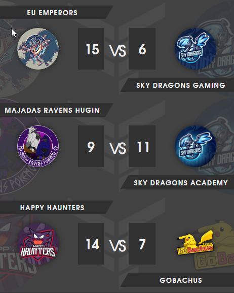 SkyDragonsGami1's tweet photo. Pretty rough time for our main roster. We were defeated by @EUEmperors and @snovertappers in the last two weeks. GGs! On the other hand our Academy and Happy Haunters achieved great results and won their matches in the last two bouts. #GoSDG https://t.co/eR5cK9gb9z