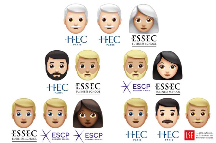 Top tier French PE firms be like: « diversity’s very important to us »

Their diverse team: