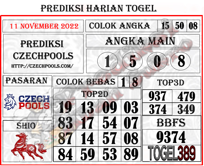 PrediksiSukro's tweet photo. PREDIKSI CZECH JUMAT, 11 NOVEMBER 2022
Link TOGEL389 : https://t.co/Wgl4ZdXI5o
Link Prediksi Mbah Sukro: https://t.co/KfiKVN7C8S

#prediksimbahsukro #togel389 #mbahsukro #prediksisgp #prediksisydney #prediksihongkong #prediksitogelhariini #prediksitop #prediksitotomacau https://t.co/TbKibSKnQJ