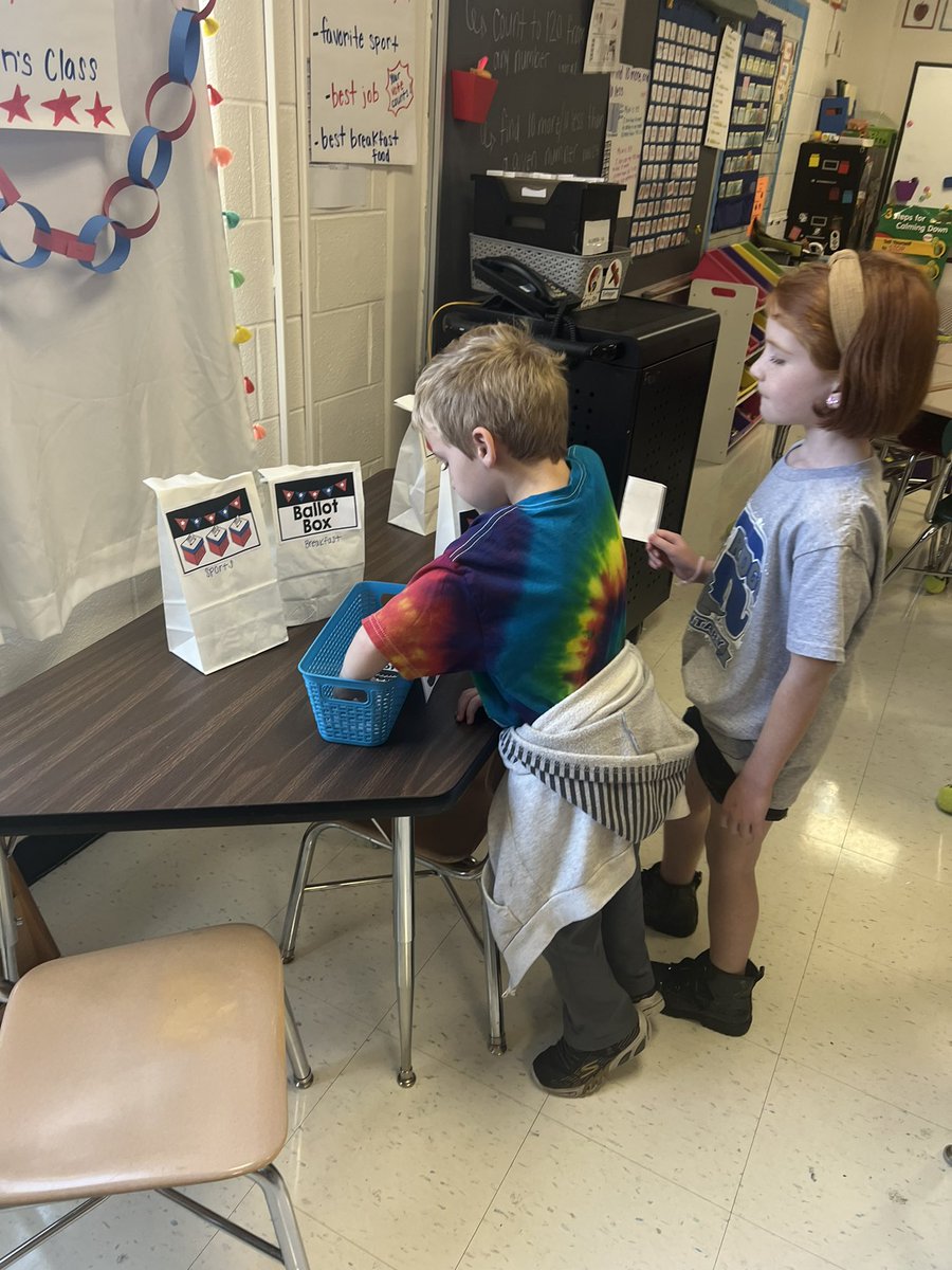 MsAllweinTweets's tweet photo. It was Election Day in our classroom today, and students learned about the democratic process. Roos voted on important issues, such as preferred breakfast foods, favorite sports, and more! #SRESroos #RooHoo https://t.co/GbHiqYg0NG