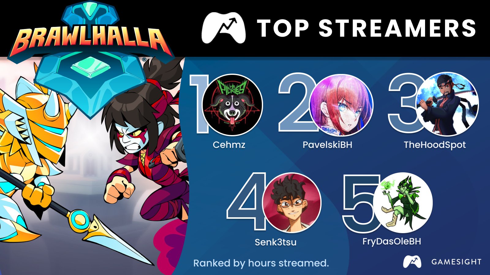 Gamesight on Twitter "🥳 The Brawhalla World Championship Expo 2022