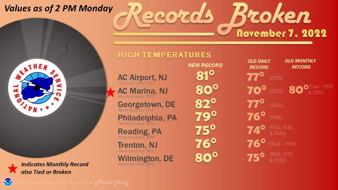 Hope everyone enjoyed the 80s today, likely the last time until next year!