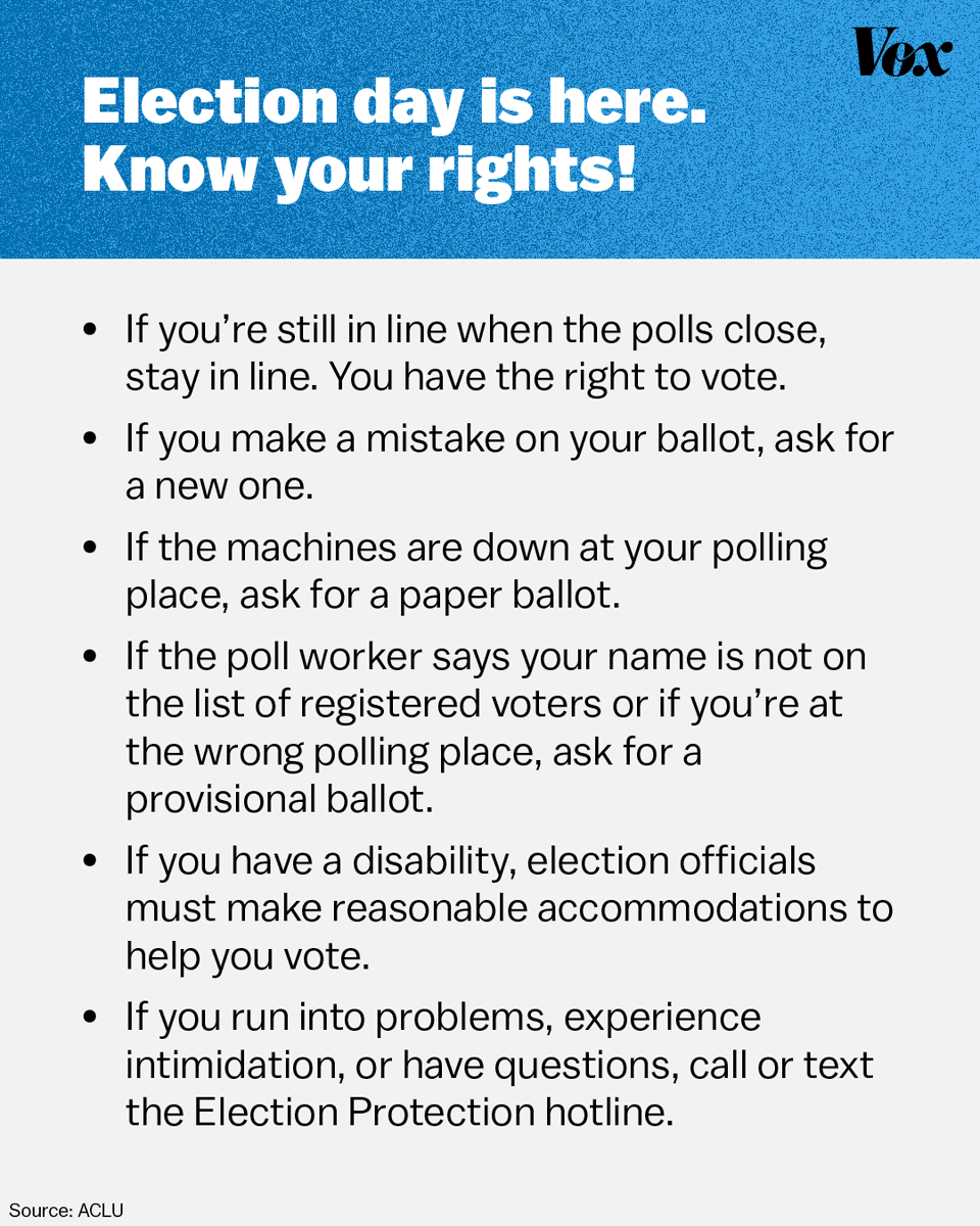 voxdotcom's tweet image. It’s #ElectionDay — and access to the polls has never been more fraught.

That’s why knowing your general voting rights has never been more important. Here's are some tips for how to exercise your right to vote. Learn more: trib.al/d3xj7Gj