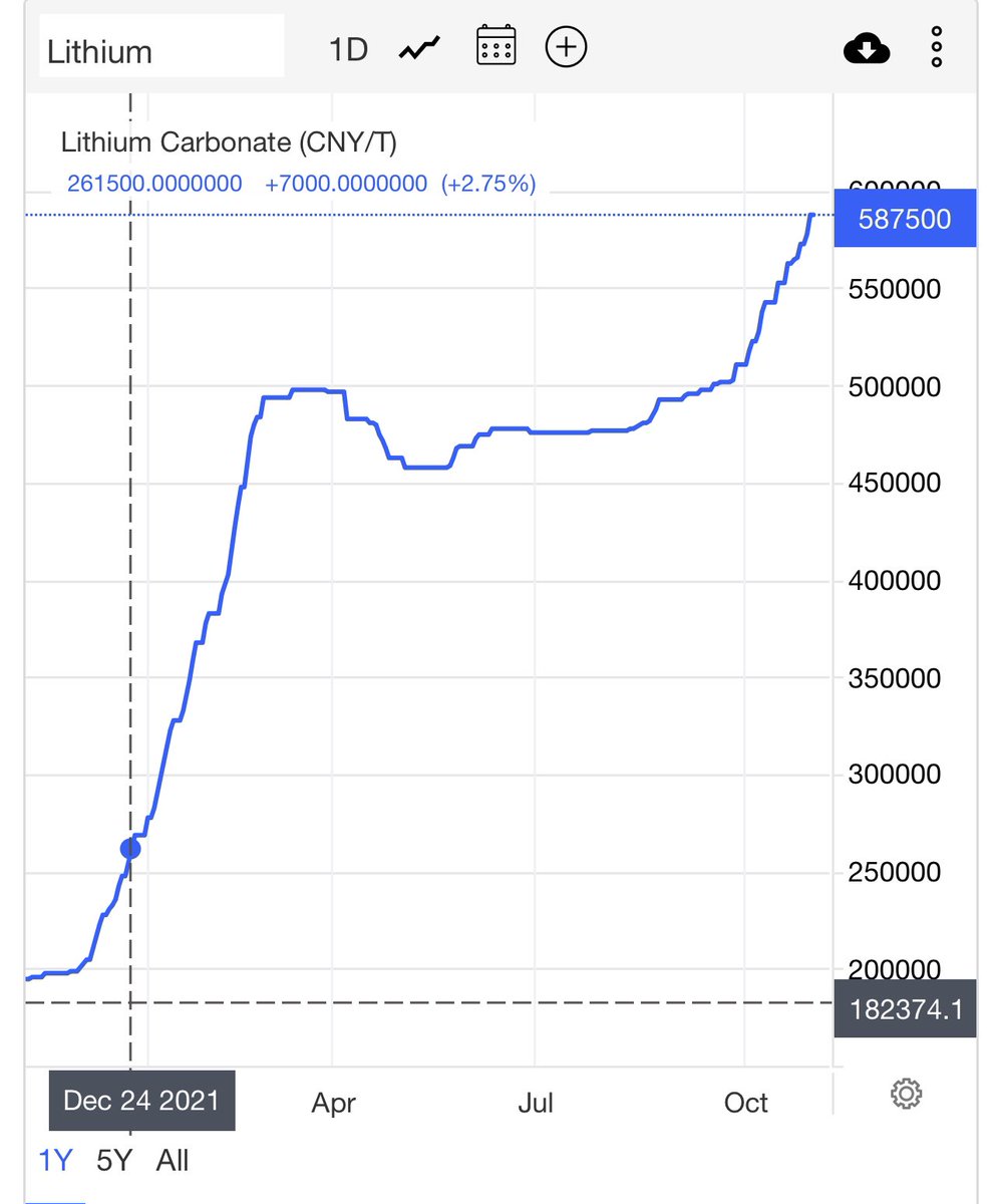 Meet Kevin on Twitter "Note IMO the Tesla order backlog is large enough for demand through Q4