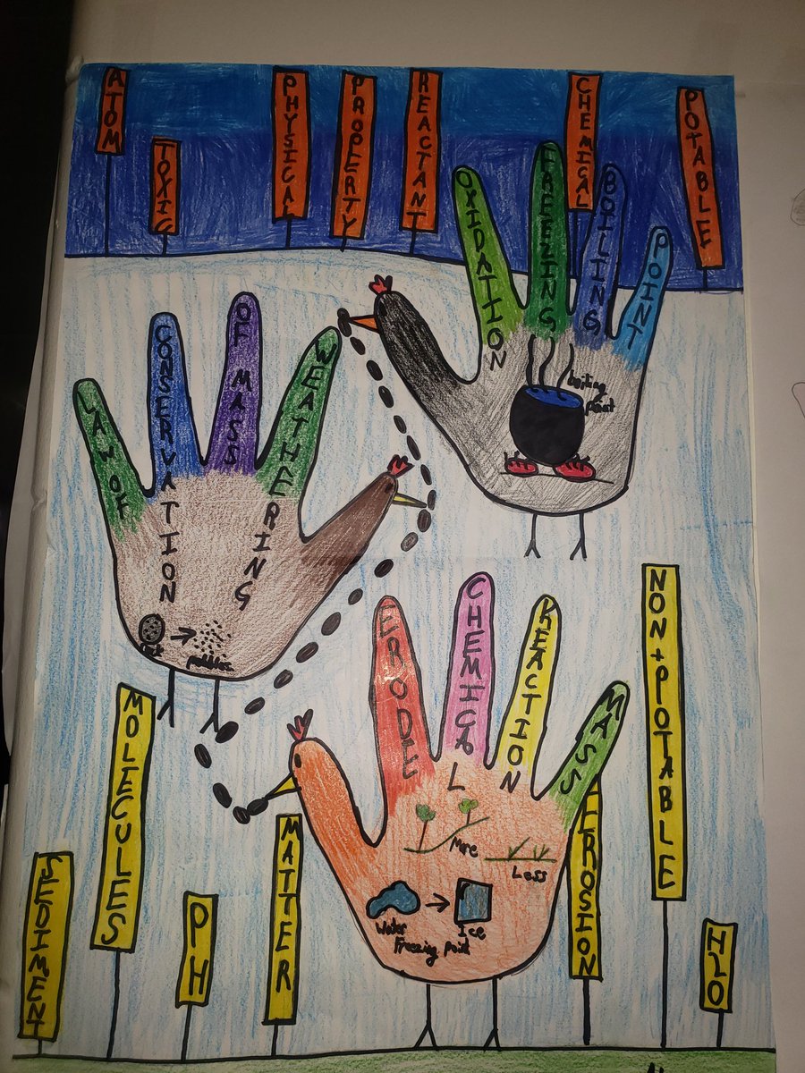 Art integration- Gardens of Knowledge 
6th gr Ss created gardens of Knowledge from Science Unit 1 vocabulary <a href="/ArundelMiddle/">Arundel Middle</a> @Aacps_Science