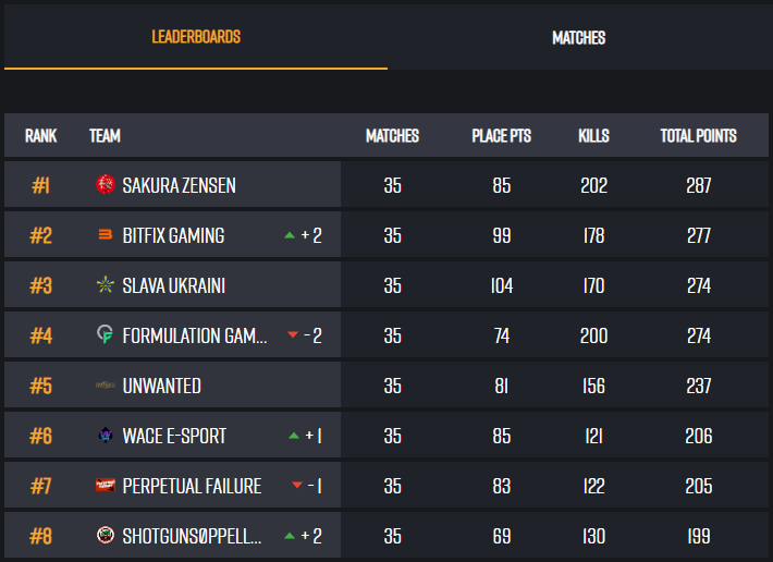 Bitfix Gaming tweet media
