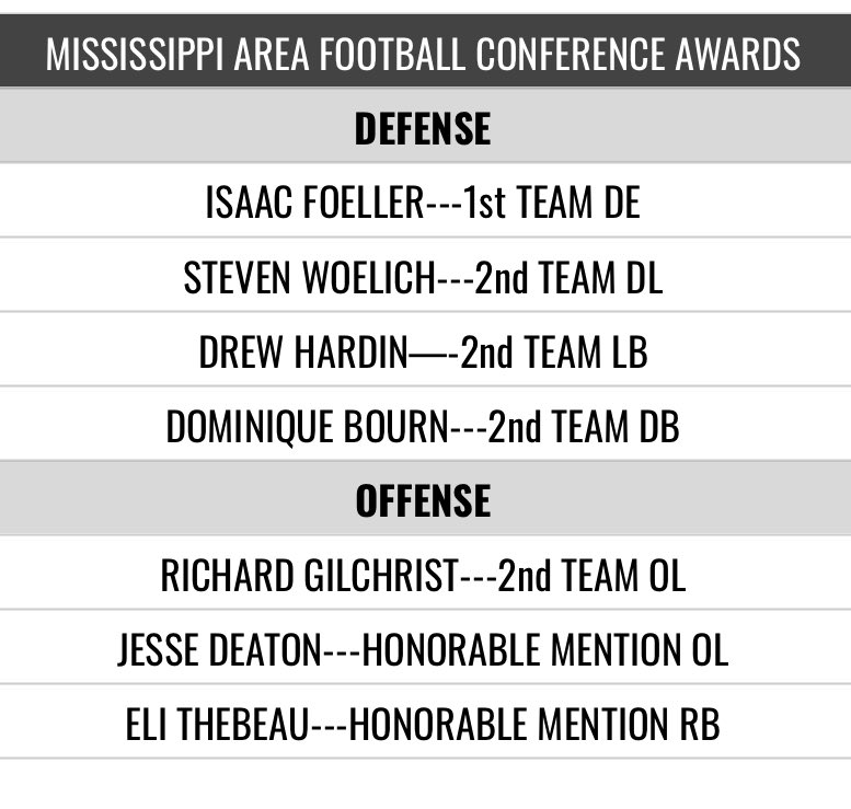 De Soto MO Football tweet media
