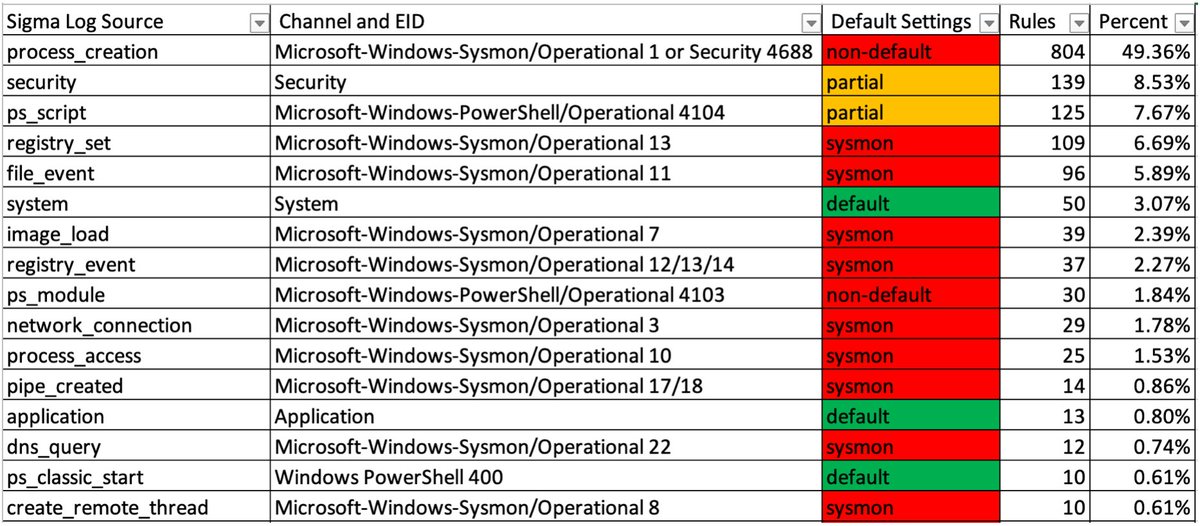 Ptrace Security GmbH on Twitter "Documentation and scripts to properly