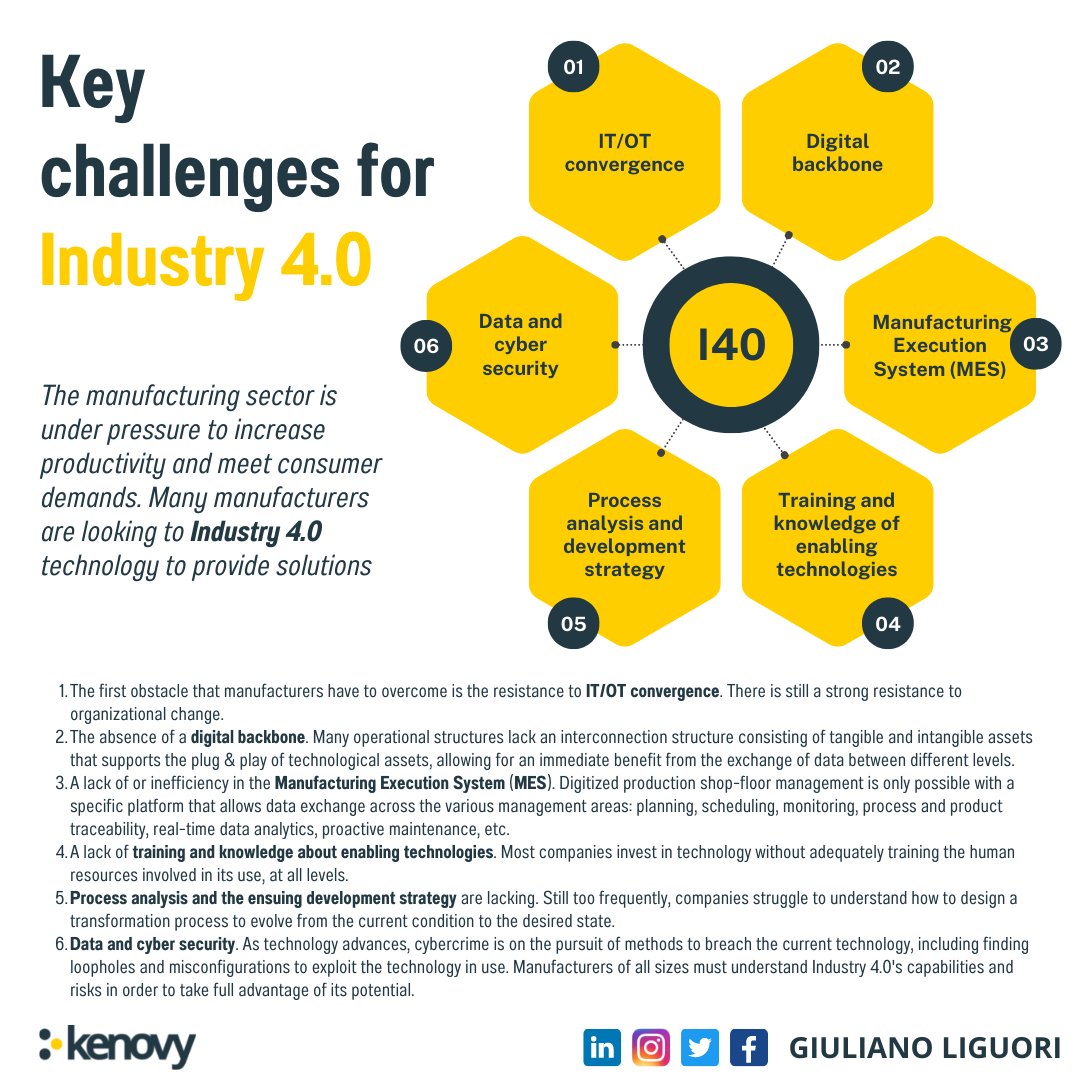 Outperform competitors with Real-Time Operational Intelligence (RtOI)
Check out my last article 👉bit.ly/3PS1ppu Via <a href="/ingliguori/">Giuliano Liguori</a> #Industry40 #IoT #IIoT #manufacturing #DigitalTransformation #RtOI #Cloud #BigData #cybersecurity #Analytics #IndustrialIoT <a href="/Matics_RtOI/">Matics Real-Time Manufacturing Analytics</a>