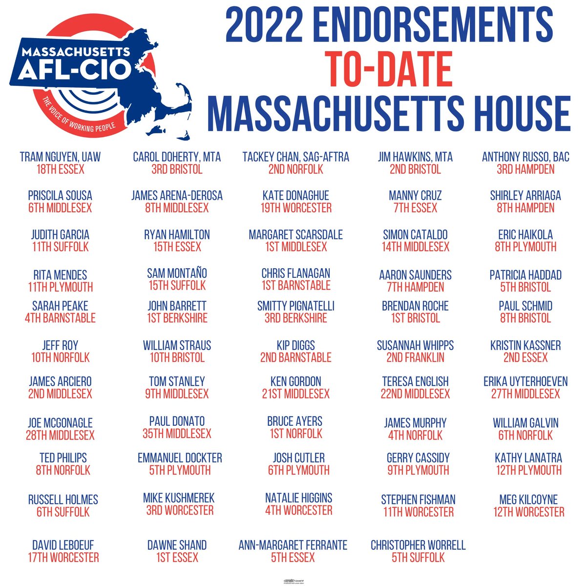 massaflcio's tweet image. When you go to the polls tomorrow, please vote for these State Senate and State House candidates who stand with working people! #mapoli