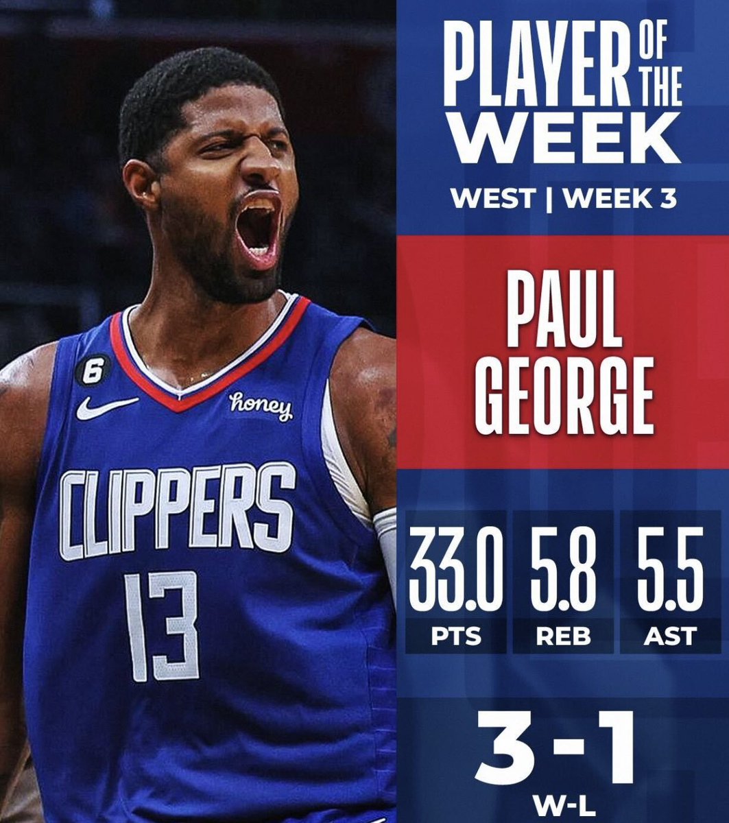 Jacobtheclipper's tweet image. Paul George has been named the NBA Western Conference Player of the Week, for Week 3 of the 2022-23 season (Oct. 31 – Nov. 6)

MVP MVP MVP‼️