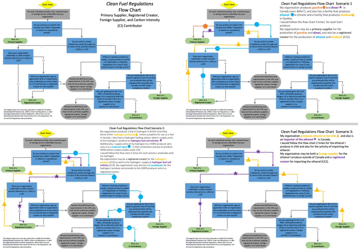 How to know who you are (in the CFR)
Environment and Climate Change Canada, 2022
oil on canvas