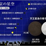 11月８日は世紀の天体ショー!皆既月食と天王星食の同時観測!