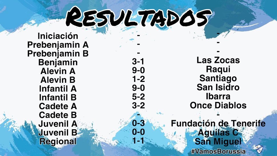 ¡RESULTADOS! 

🔊 Os dejamos con los resultados de nuestros chicos del CD Buzanada en sus últimas jornadas disputadas‼️ 

⭕️A seguir compitiendo chicos👏🏼‼️ 

#VamosBorussia ⚪️🔵