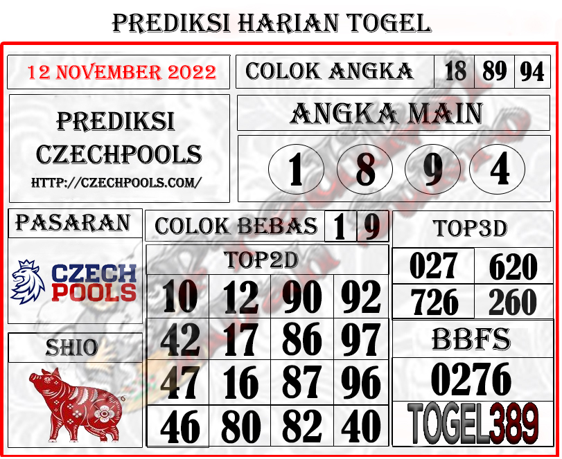 PrediksiSukro's tweet photo. PREDIKSI CZECH SABTU, 12 NOVEMBER 2022
Link TOGEL389 : https://t.co/Wgl4ZefiWW
Link Prediksi Mbah Sukro: https://t.co/KfiKVNpd0q

#prediksimbahsukro #togel389 #mbahsukro #prediksisgp #prediksisydney #prediksihongkong #prediksitogelhariini #prediksitop #prediksitotomacau https://t.co/daDMlJvVA7