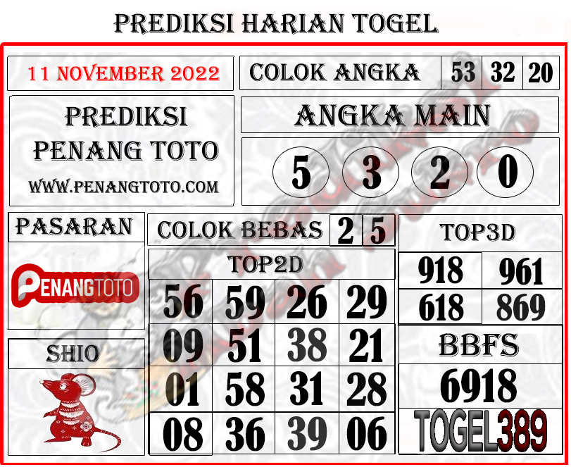 PrediksiSukro's tweet photo. PREDIKSI PENANG JUMAT, 11 NOVEMBER 2022
Link TOGEL389 : https://t.co/Wgl4ZdXI5o
Link Prediksi Mbah Sukro: https://t.co/KfiKVN7C8S

#prediksimbahsukro #togel389 #mbahsukro #prediksisgp #prediksisydney #prediksihongkong #prediksitogelhariini #prediksitop #prediksitotomacau https://t.co/nPb819ly8O