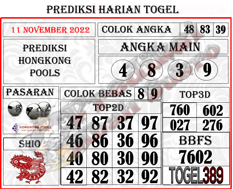 PrediksiSukro's tweet photo. PREDIKSI HONGKONG JUMAT, 11 NOVEMBER 2022
Link TOGEL389 : https://t.co/Wgl4ZefiWW
Link Prediksi Mbah Sukro: https://t.co/KfiKVNpd0q

#prediksimbahsukro #togel389 #mbahsukro #prediksisgp #prediksisydney #prediksihongkong #prediksitogelhariini #prediksitop #prediksitotomacau https://t.co/lSwN6FnjWC