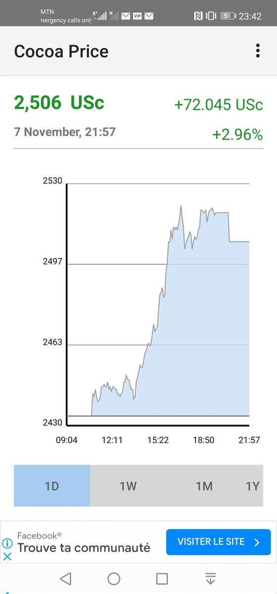 It's looking like one of those years : the ones with more money chasing fewer goods and in the process, pushing the price in its best position. Farm gate prices are escalating under free markets and stagnating under fixed  models.
