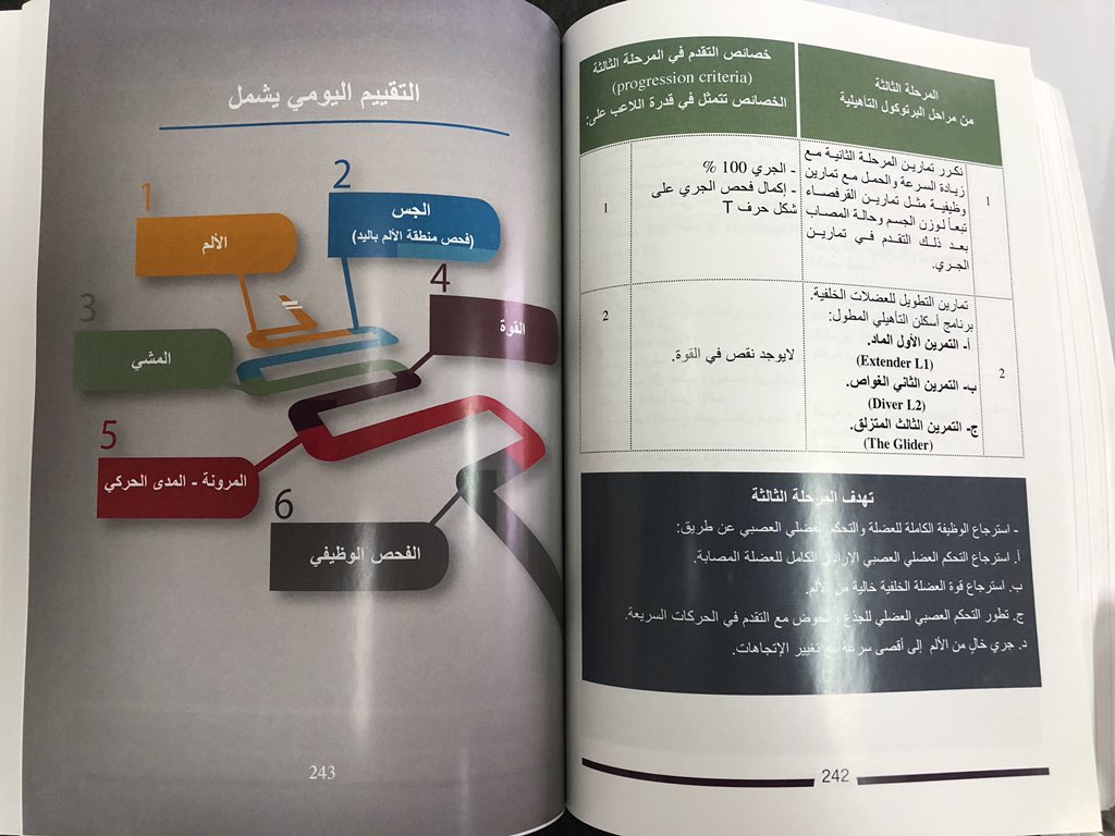 الحمدلله قريبا إصدار النسخة الاولى من كتابي إصابة عضلات الفخذ الخلفية وباللغة العربية، يحتوي على 14 فصل وحوالي 400 صفحة، وأكثر من 160 صورة توضيحية، وهذه مقتطفات منه..